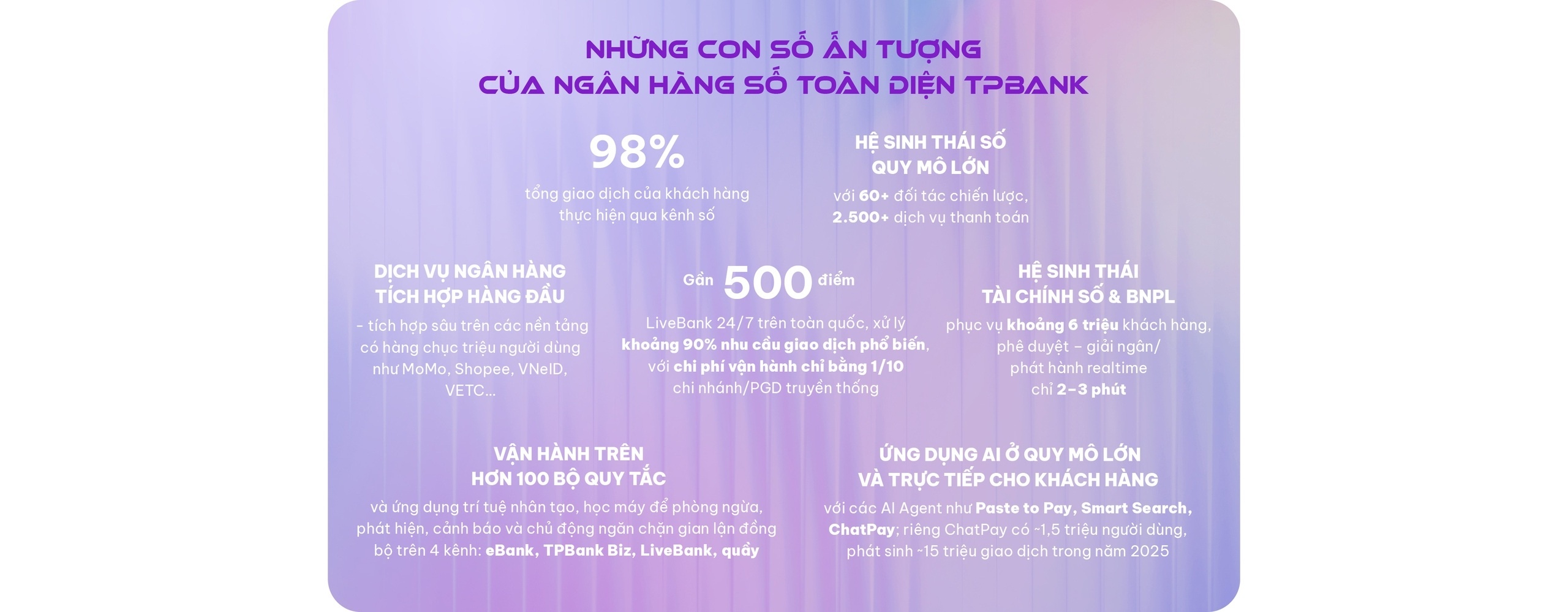 TPBank và triết lý AI-Top: Từ dữ liệu đến ‘bộ não’ vận hành ngân hàng số